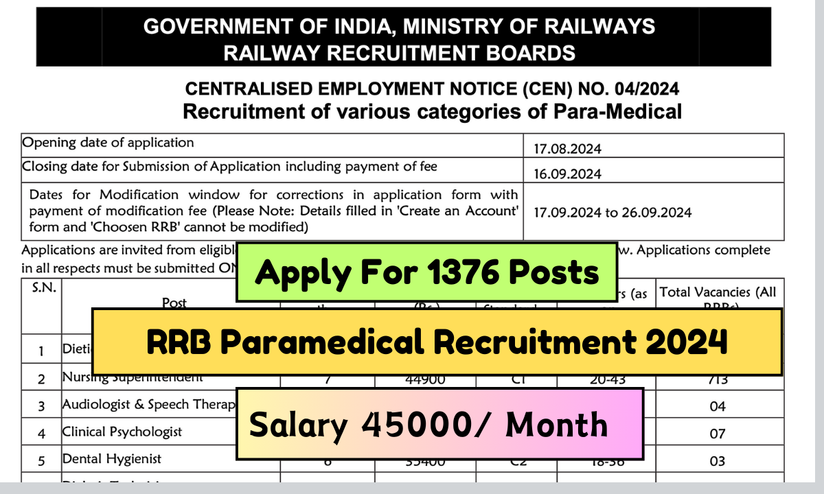 RRB paramedical Recuitment 2024