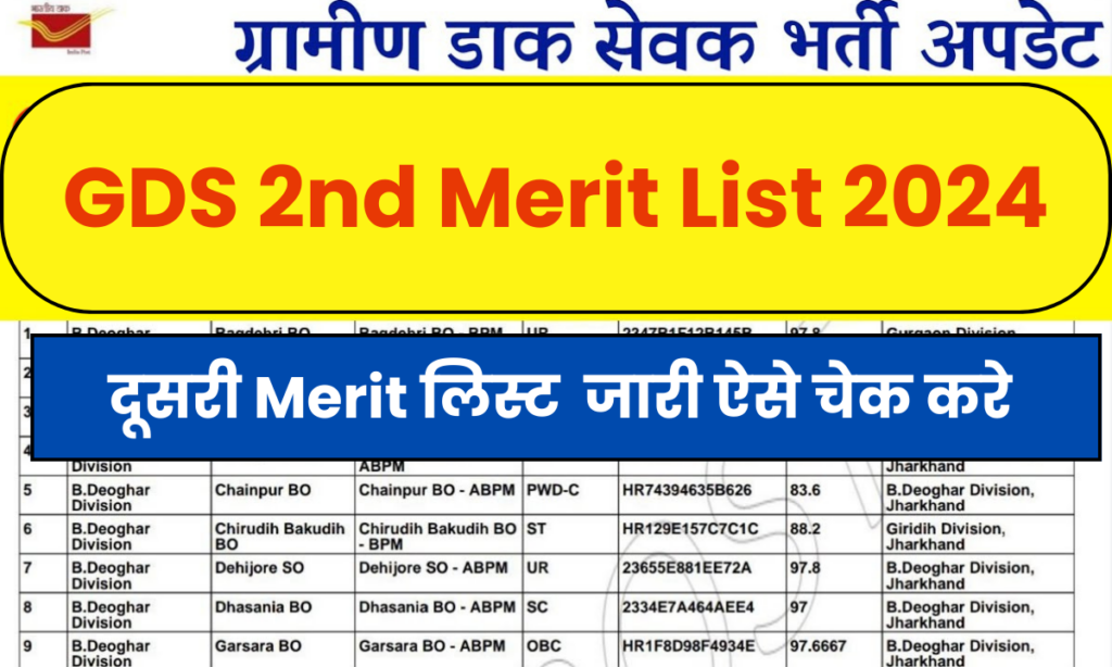 India Post GDS 2nd Merit List 2024, 